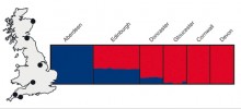 Genomický gradient. Graf znázorňuje pro každého z 39 norníků (svislé sloupce) modrou barvou podíl genů v jeho genomu majících původ v populaci, která Velkou Británii kolonizovala jako první; červená barva znamená podíl genů původem z druhé příchozí populace. Pouze nejsevernější populacae z okolí skotského města Aberdeen si zchovala genom prvních kolonistů bez příměsi, zatímco v obou nejjižněji položených populacích, v anglických hrabstvích Cornwall a Devon, jsou geny prvního kolonisty již zcela nahrazeny geny druhého kolonisty. Orig. P. Kotlík