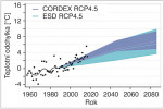 Matematický model podle scénářů IPCC – nárůst teploty na Svalbardu mezi lety 1960/70 až 2080/2100. Podle: I. Hanssen-Bauer a kol. (ed., 2019)