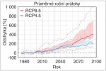 Matematický model podle scénářů IPCC – nárůst průtoků řek na Svalbardu mezi lety 1960/70 až 2080/2100. Podle: I. Hanssen-Bauer a kol. (ed., 2019)