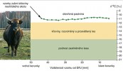 Charakteristika pastevního prostředí skotu na neolitickém sídlišti v Chotěbudicích provedená na základě analýzy  stabilních izotopů uhlíku δ13C (osa y) obsažených v bioapatitu skloviny třetí stoličky. Zobrazené hodnoty převzaty z prací: N. Noe-Nygaard a kol. (2005),  C. Bösl a kol. (2006), M. J. Kohn (2010)  a L. Kovačiková a kol. (2012).  Orig. L. Kovačiková