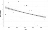 Změny početnosti netopýra černého (Barbastella barbastellus) na zimovištích CHKO Český kras v letech 1998–2023. Orig. J. Gaigr 