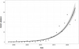 Změny početnosti netopýra hvízdavého (Pipistrellus pipistrellus) na zimovištích CHKO Český kras v letech 1998–2023. Orig. J. Gaigr 