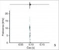 Spektrogram (dole) a oscilogram (nahoře) cvaknutí (click), které v chovech vydávaly dospělé bělozubky hnědé. Orig. I. Schneiderová
