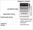 Dopady invazí jsou podle systému přijatého Mezinárodním svazem ochrany přírody (IUCN) pro každý mechanismus (např. kompetici, hybridizaci, predaci) hodnoceny prostřednictvím semikvantitativní stupnice (od minimálních až po masivní, zkratky odvozeny od anglických termínů). Schéma umožňuje začlenit i druhy, které nebyly dosud zkoumány nebo nemají žádné nepůvodní populace či pro ně neexistuje dostatek dat. Upraveno podle: T. M. Blackburn a kol. (2014)