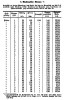 Ukázka tabulky z měření pralesních ploch publikovaná A. Seidlem v r. 1849. Zkušební plocha na zadní Černé hoře, 3 400 pařížských stop (Pariser Fuß = 32,48 cm) nad mořem, 800 čtverečních sáhů (Quadratklafter = 3,60 m2), severovýchodní mírný svah, čerstvá rulová půda s mechem, mnoho popadaných stromů a smrkového podrostu, zcela nedotčený prales, 200–440 let starý. Popisky sloupců: druh, počet kmenů, obvod (palec = 2,63 cm), výška (stopa = 31,61 cm), výtvarnice (plnodřevnost kmene), výčetní kruhová základna (stopa čtverečná = 0,10 m2) a objem stromů (stopa krychlová = 0,032 m3). Výčetní kruhová základna a objem jsou uvedeny za všechny kmeny na řádku. Z archivu autorů článku