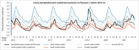 Průběh standardizované vydatnosti pramenů na Šumavě od ledna 2015  do září 2021. Znázorněna je také křivka  (tečkovaná) vydatnosti pro celou ČR.  Při standardizaci dat se od měsíční vydatnosti odečte dlouhodobý průměr a hodnota se vydělí směrodatnou  odchylkou (oboje z normálového období 1981–2010). Výsledky jsou bezrozměrné a umožňují stanovit průměrnou vydatnost více pramenů v určité oblasti. S využitím dat ČHMÚ. Orig. A. Lamačová