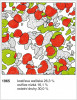 Změny pokryvnosti rostlinných druhů za sledované období – r. 1965 zakreslena horní trvalá plocha (čtverec č. 4). Červeně – kostřava walliská, modře – k. žlábkatá, zeleně – ostřice nízká (Carex humilis), žlutě – ovsík vyvýšený (Arrhenatherum elatius), tečkovaně – všechny ostatní druhy přítomné ve čtverci. Procentuální zastoupení je uvedeno v popisu u každého čtverce. Všechny orig. Z. Hroudová