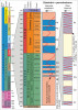 Chronostratigrafická škála geologické historie Země s detailním členěním karbonu a permu. Dva pravé sloupce zachycují klimatické oscilace v průběhu permokarbonu. Modré úseky odpovídají obdobím s intenzivním zaledněním, která se v detailu (pravý sloupec) skládají z většího počtu chladných a teplejších období, jež jsou svou délkou obdobou pleistocenních glaciálů a interglaciálů. Orig. S. Opluštil
