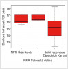 Porovnání druhové bohatosti ptáků v NPR Šrámková (1997–2006, Korňan 2013) a NPR Šútovská dolina (2000–02, Korňan a Adamík 2014) s jinými smíšenými pralesy a přirozenými lesy Západních Karpat: NPR Badínský prales (1990–92; Kropil 1996, Folia Zoologica), PR Čerňava (1988–90; Pavelka nepubl.), NPR Dobročský prales (1990–92; Kropil 1996, Biologia), NPR Kněhyně – Čertův mlýn (1985–92; Pavelka nepubl.), NPR Kněhyně – Čertův mlýn – Magurka (1989–91; Pavelka nepubl.),  NPR Pod Latiborskou hoľou (1999–2001; Ceľuch a Kropil, Tichodrom),  NPR Osobitá (2004–06; Baláž a Kocian 2006, Zborník Oravského múzea), NPR Razula (1978–90; Pavelka nepubl.), NPR Salajka (1983–92; Pavelka nepubl.), NPR Veľká Stožka (1999–2001; Pochopová a Kropil 2002, Výskum a ochrana prírody Muránskej planiny). Hodnoty představují počet druhů po statistické analýze ředěním a přepočtu na standardizovaný počet 30 párů. Orig M. Korňan a P. Adamík