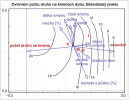 Faktory působící na počty druhů na dubových kmenech – vliv oslunění kmene (heat load) na diverzitu hub. Studie tlejících dubů v Bělověžském pralese ukázala, že čím je oslunění větší, tím méně hub na kmenu tvoří plodnice. Dávka oslunění je dána především tím, jakým směrem kmen padl (blíže v textu). Ordinační diagram, metoda DCA (Detrended Correspondence Analysis). Orig. T. Kučera