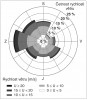 Větrná růžice z měření na Milešovce z let 1961–2020. Výseče v odstínech šedé odpovídají četnosti rychlosti větru (U, blíže v legendě). Zdroj dat: měření Ústavu fyziky atmosféry Akademie věd ČR. Orig. P. Zacharov