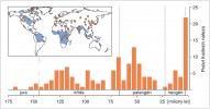 Recentní rozšíření (modře)  a hlavní místa fosilních nálezů (oranžově) ryb nadřádu Osteoglossomorpha ukazuje  na globální areál. Upraveno podle: A. Capobiaco a M. Friedman (2018)