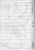 Pylový diagram z profilu Velké Dářko zpracovaný Karlem Rudolphem pro C. Purkyně. Blíže v textu článku. Časopis Národního muzea (1927)