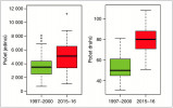 Variabilita počtu jedinců a druhů makrozoobentosu získaných stejnou metodou na stejných lokalitách opakovaně vzorkovaných v počáteční (1997–2000) a koncové etapě výzkumu (2015–16). Orig. M. Janáč