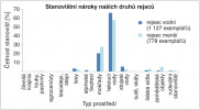 Srovnání stanovištních nároků rejsce vodního a r. menšího překvapivě ukázalo, že místa výskytu jsou u obou druhů podobná. Orig. M. Anděra