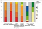 Relativní zastoupení přirozených lesů v lesních vegetačních stupních. Orig. T. Vrška a kol. 