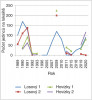 Početnost vstavače osmahlého letního (Neotinea ustulata var. aestivalis) v průběhu let 1989–2023 na čtyřech pravidelně sledovaných lokalitách. I přes neúplnou řadu dat je patrný synchronní vzestup početností populací zhruba po 10 letech (1991, 2009 a 2020). Orig. M. Popelářová