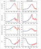 Dlouhodobé trendy chemického  složení vody Plešného a Čertova jezera v důsledku kyselých dešťů a odumření smrkového porostu během kůrovcového žíru v letech 2004–08 (šedivá plocha). Modré linie ukazují data rekonstruovaná matematicko-chemickým modelem MAGIC (viz Živa 2009, 4: 189–192)  pro období 1920–90 na základě vývoje atmosférické depozice, změn chemismu půd a zvětrávání hornin.  Body – skutečně naměřené hodnoty,  jednotka molc – molární koncentrace náboje daného iontu (z anglického  mol of charge, tzv. ekvivalent). Pstruh obecný (Salmo trutta) se v r. 2019 po mnoha desetiletích vrátil  do jezera Laka. Orig. J. Kopáček
