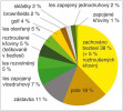 Přeměna bezlesí vojenského výcvikového prostoru Milovice-Mladá na jiné kategorie krajinného krytu mezi lety 1950–2017, resp. 1995–2017 – graf (3) je legendou mapy (obr. 2). Orig. M. a D. Jirků 