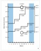 Životní cyklus slíďáka lesostepního trvá u samců tři roky a u samic čtyři roky. Znázorněn je růst (délka hlavo­hrudi) jak v průběhu roku (osa x), tak  v jednotlivých letech (osa y vpravo). Svislé čáry představují svlékání a zároveň ukazují, o kolik pavouk povyrostl. Období hibernace (zimování) je znázorněno modře, druhé přezimování samic a jejich druhý kokon tečkovaně.  V každém období v roce tedy můžeme najít čtyři generace pavouků, dospělé samice lze z půdy vyhrabat kdykoli. Upraveno podle: P. Dolejš a kol. (2014)