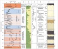 Korelace kyslíkového izotopického záznamu z grónského ledovce  (NGRIP Members 2004) s půdně-vegetačním a erozně-sedimentačním vývojem střední Evropy pro období posledních 125 tisíc let. A – dominantní biomy  středoevropských nížin a pahorkatin (podle V. Ložek 1973 a A. Freunden a kol. 2014),  B – poměr pylových zrn dřevin a bylin ze sedimentů jezera La Grande Pile, Vogézy, severovýchodní Francie (podle G. M. Woillard a W. G. Mook 1982),  C – dynamika eolické sedimentace  (tedy způsobené větrem) v severo- atlantské oblasti na základě variací  prachových částic v grónském ledovci  (Ruth a kol. 2007),  D – převažující pedogenetické  a erozně-sedimentační procesy  středoevropských nížin a pahorkatin,  E – idealizovaný sprašový záznam suché sprašové oblasti střední Evropy